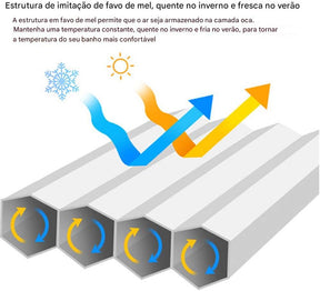 Cortina Box Magnética
